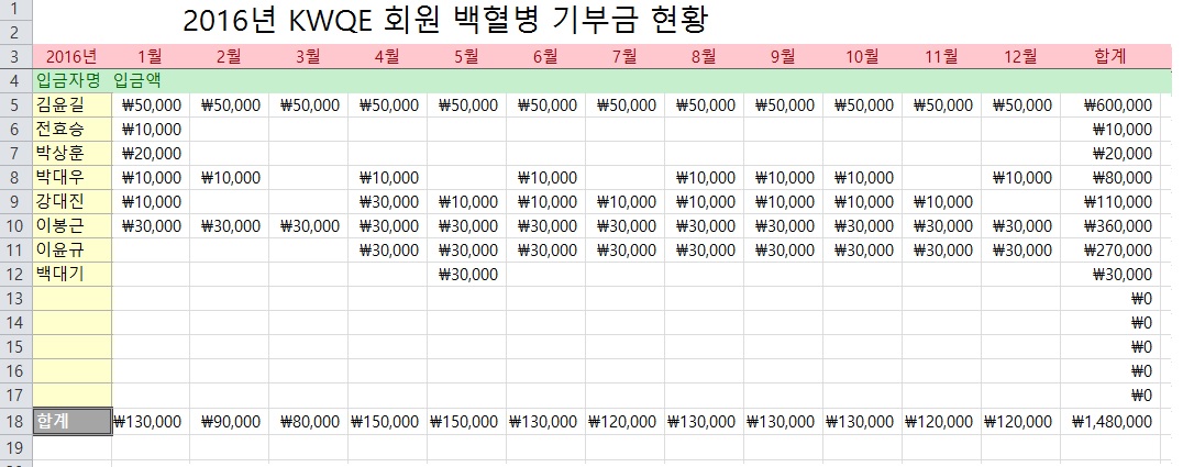  첨부파일  - 2016-KWQE 개인별현황.jpg
