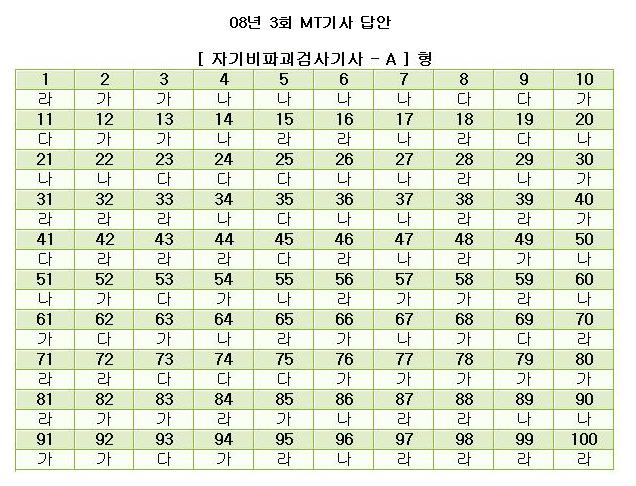  첨부파일  - 08년3회_MT기사_답안.jpg