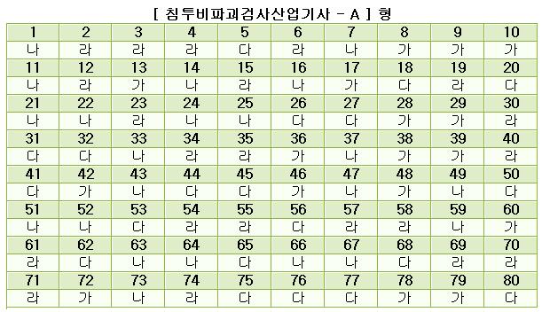  첨부파일  - 침투비파괴검사_산업기사_[A형].jpg
