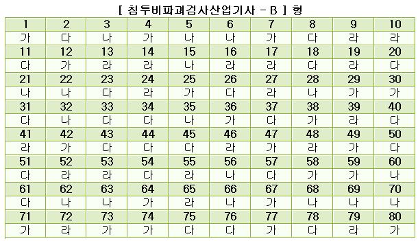  첨부파일  - 침투비파괴검사_산업기사_[B형].jpg