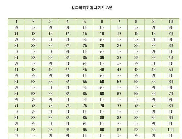  첨부파일  - 2005년-1회-PT기사시험문제.jpg