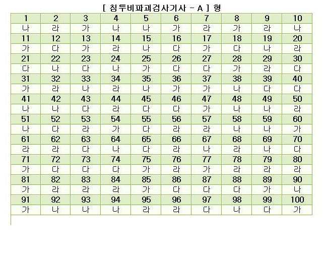  첨부파일  - 2006년1회침투비파괴검사기사-A형가답안.jpg