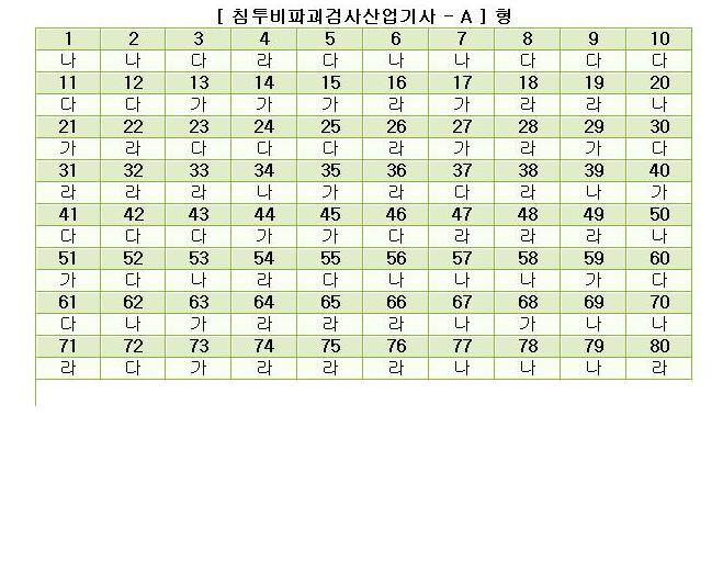  첨부파일  - 2006년1회침투비파괴검사산업기사-A형가답안.jpg