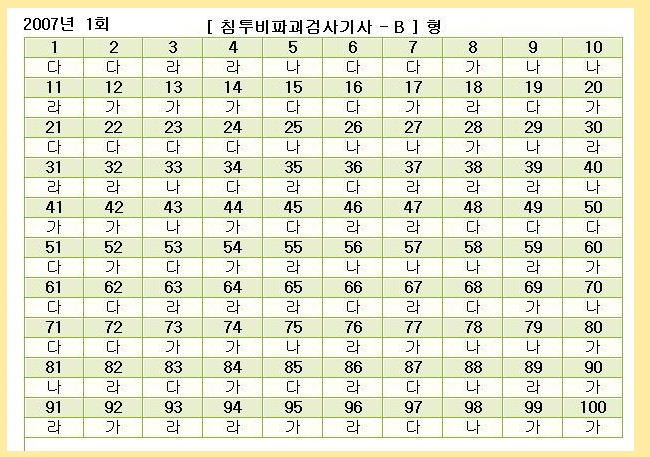  첨부파일  - 2007년1회PT(기사)-문제.jpg