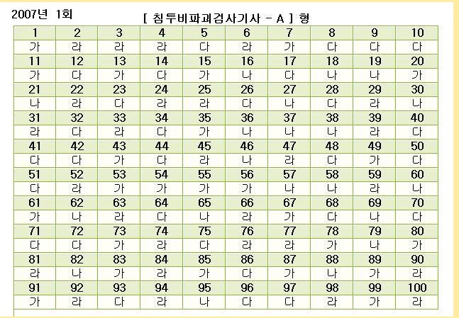  첨부파일  - 2007년1회필답a형.jpg
