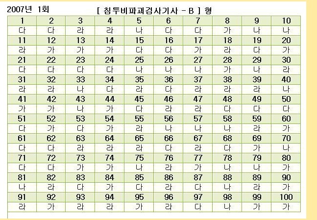  첨부파일  - 2007년1회필답b형.jpg