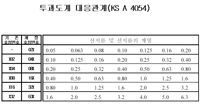  첨부파일  - 투과도계대응관계.jpg